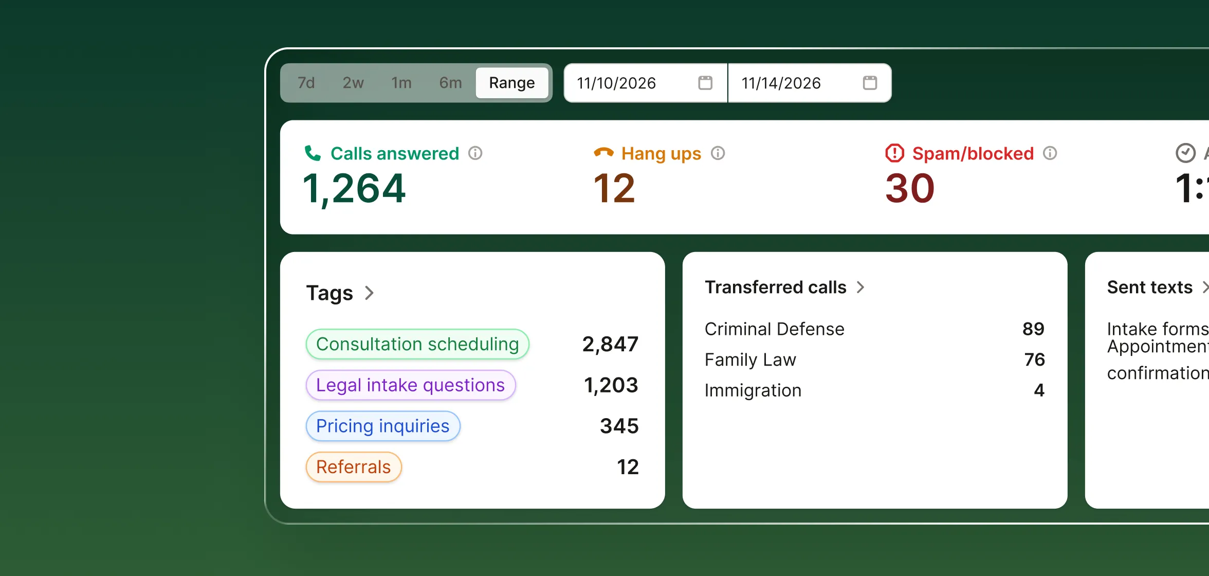Screenshot of analytics UI showing call volume for an automated attendant phone system