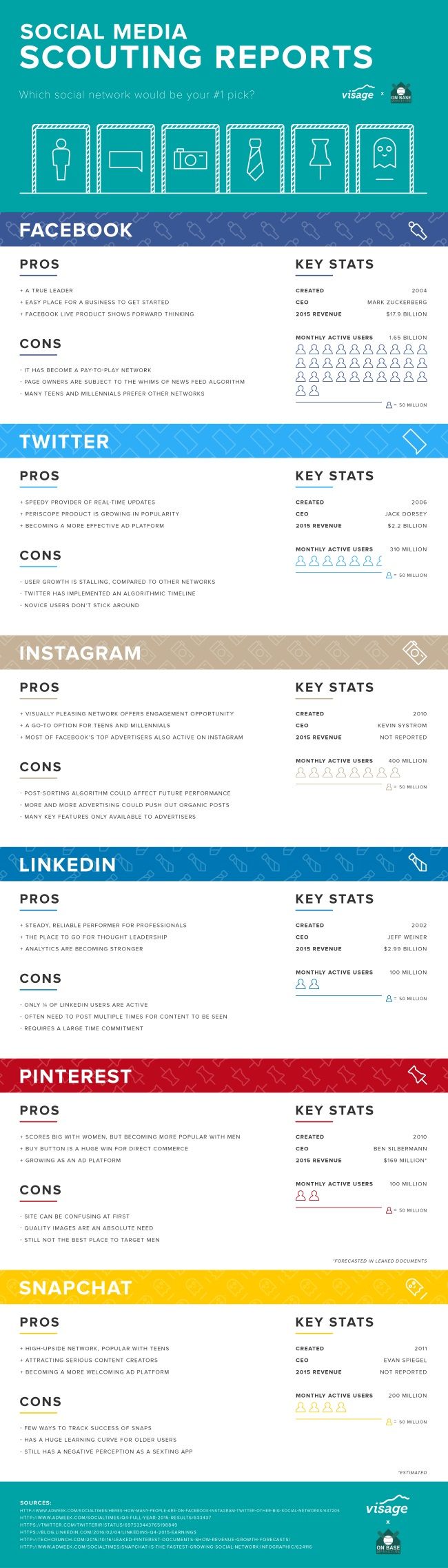 visage-infografica-pro-contro-social-network-eng.jpg