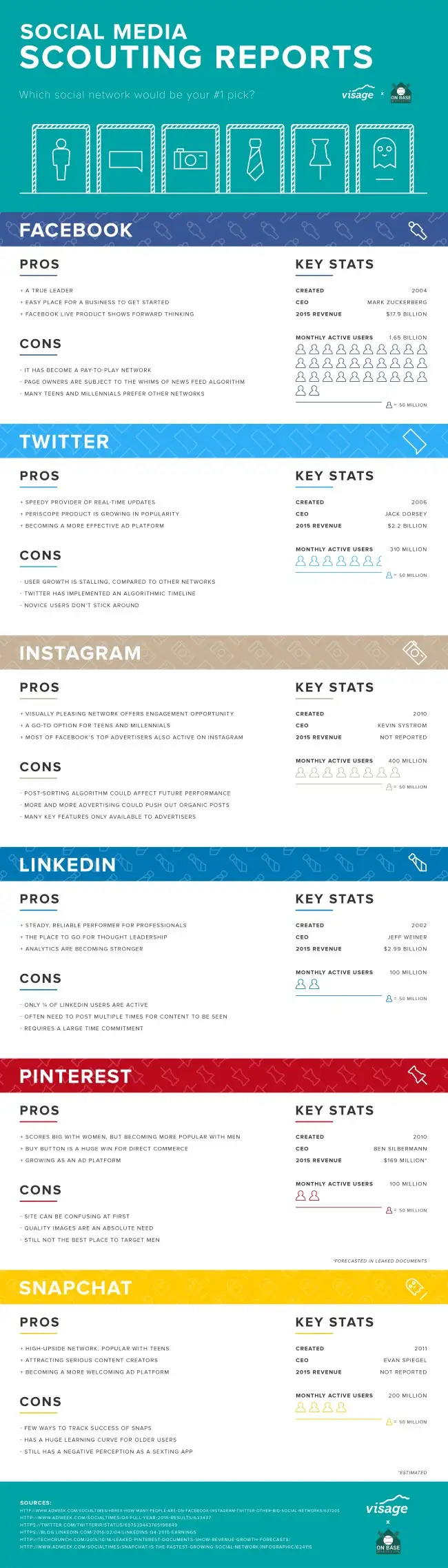visage-infografica-pro-contro-social-network-eng.jpg