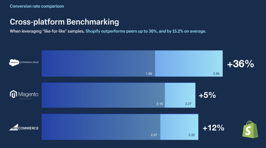 comparazione shopify checkout vs altre piattaforme-1.png