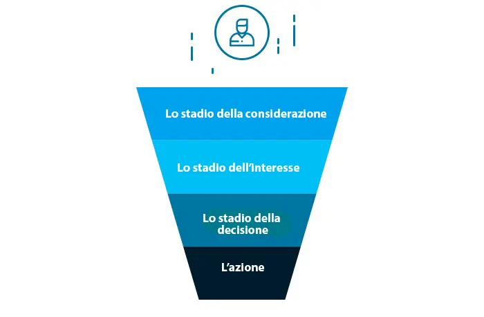 stadi funnel crm