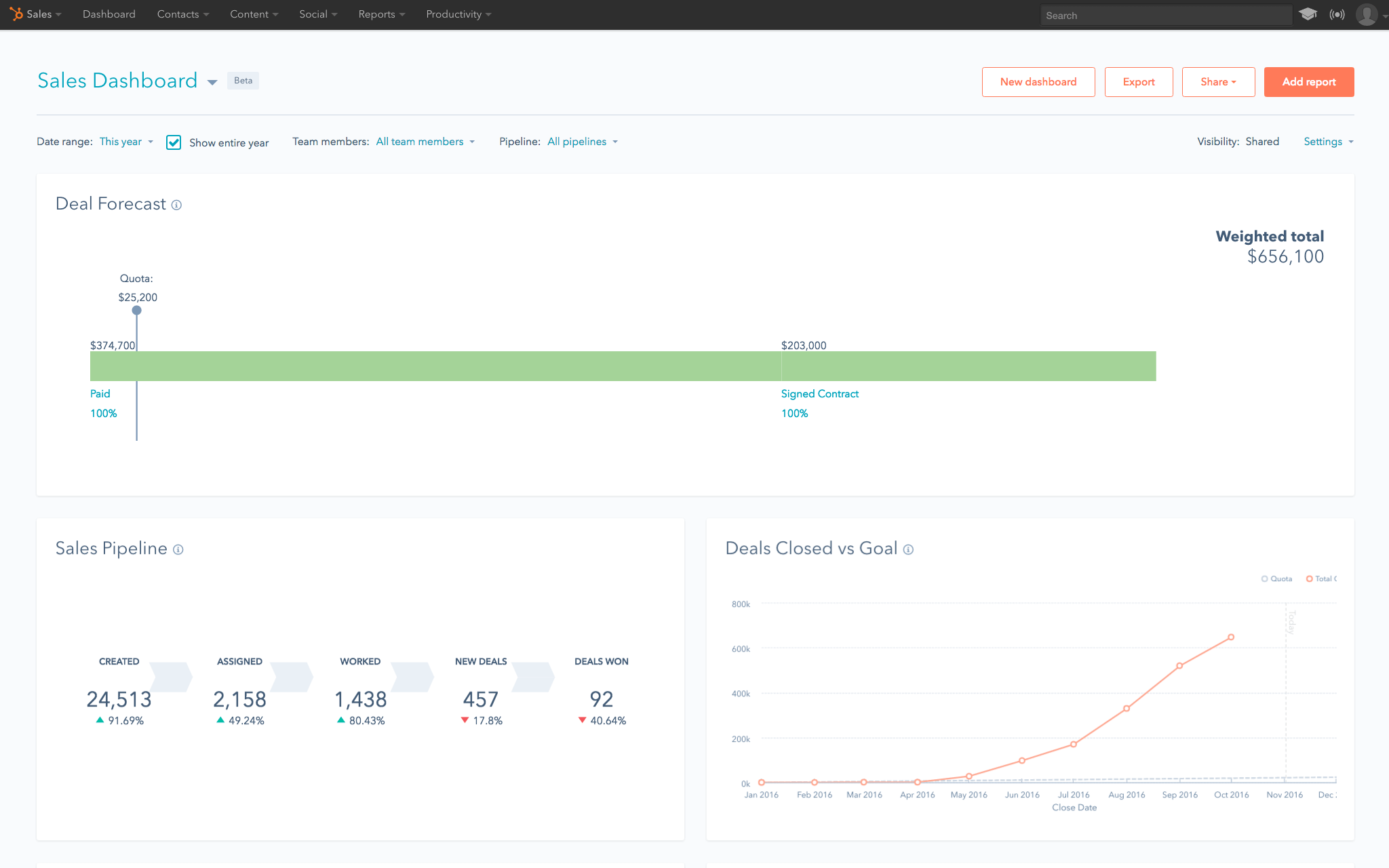 scegliere-CRM-pipeline-4.png