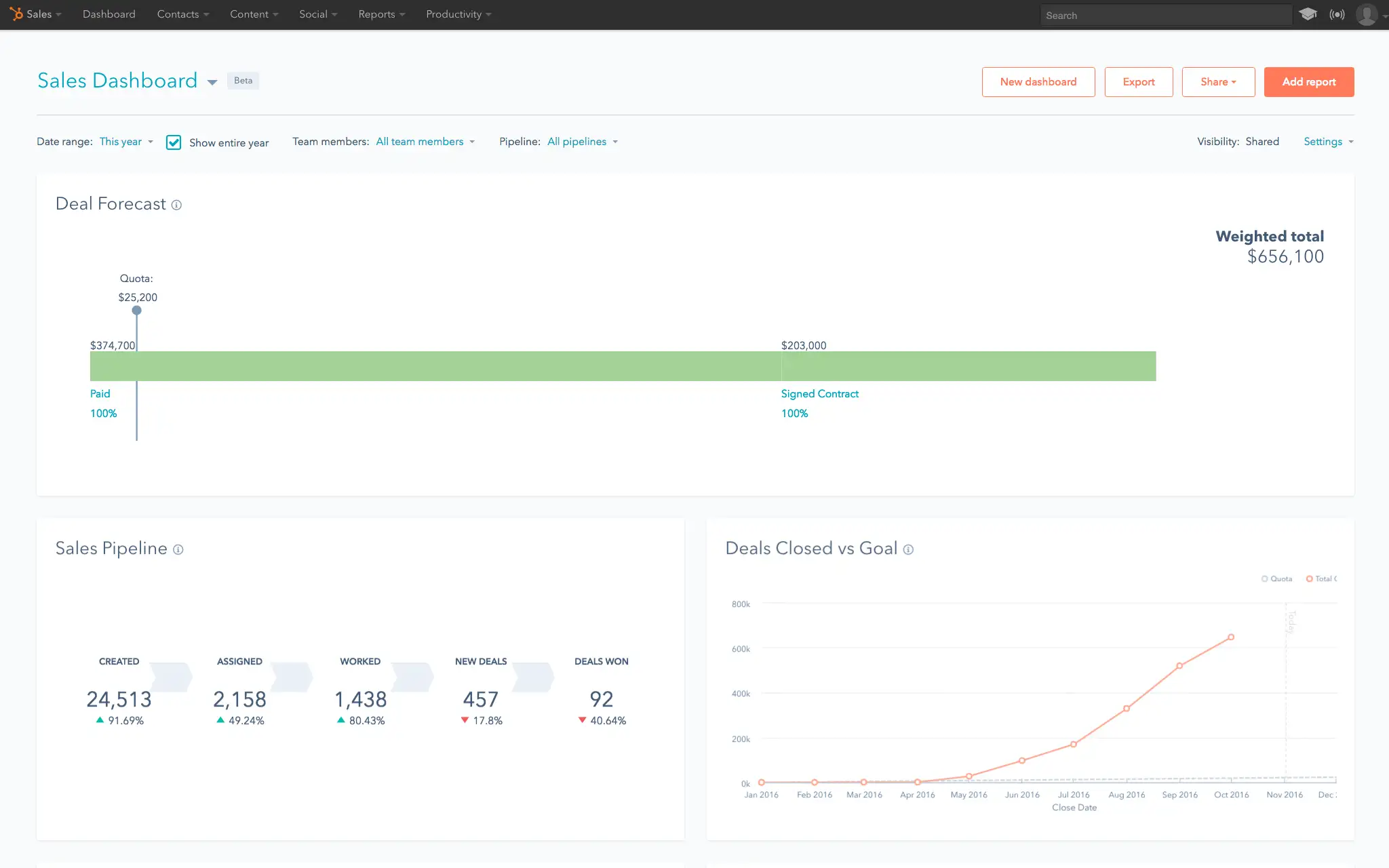 scegliere-CRM-pipeline-4.png