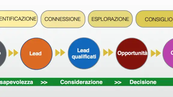 metodologia-commerciale-inbound-1.png