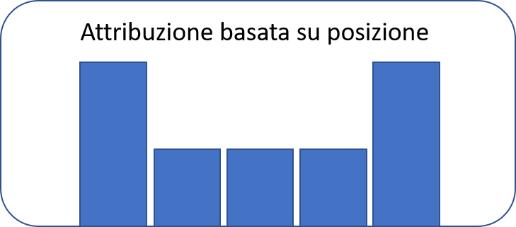 position based mktg attr.png
