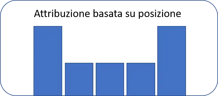 position based mktg attr.png