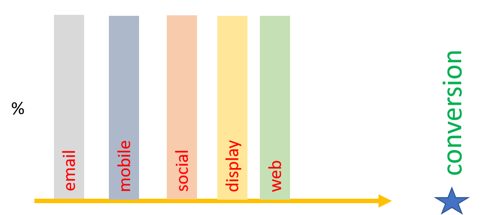 touchpoint attribution.png