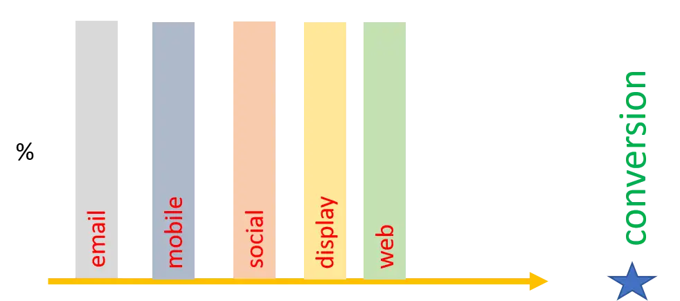 touchpoint attribution.png