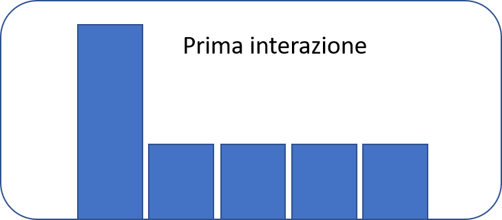 prima interazione mkt attr.png