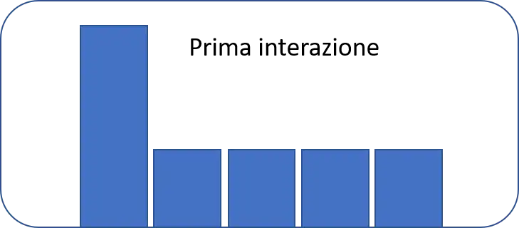 prima interazione mkt attr.png