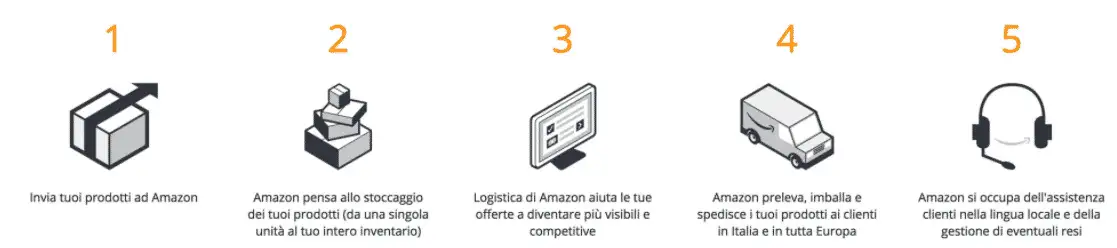 la logistica di amazon.png