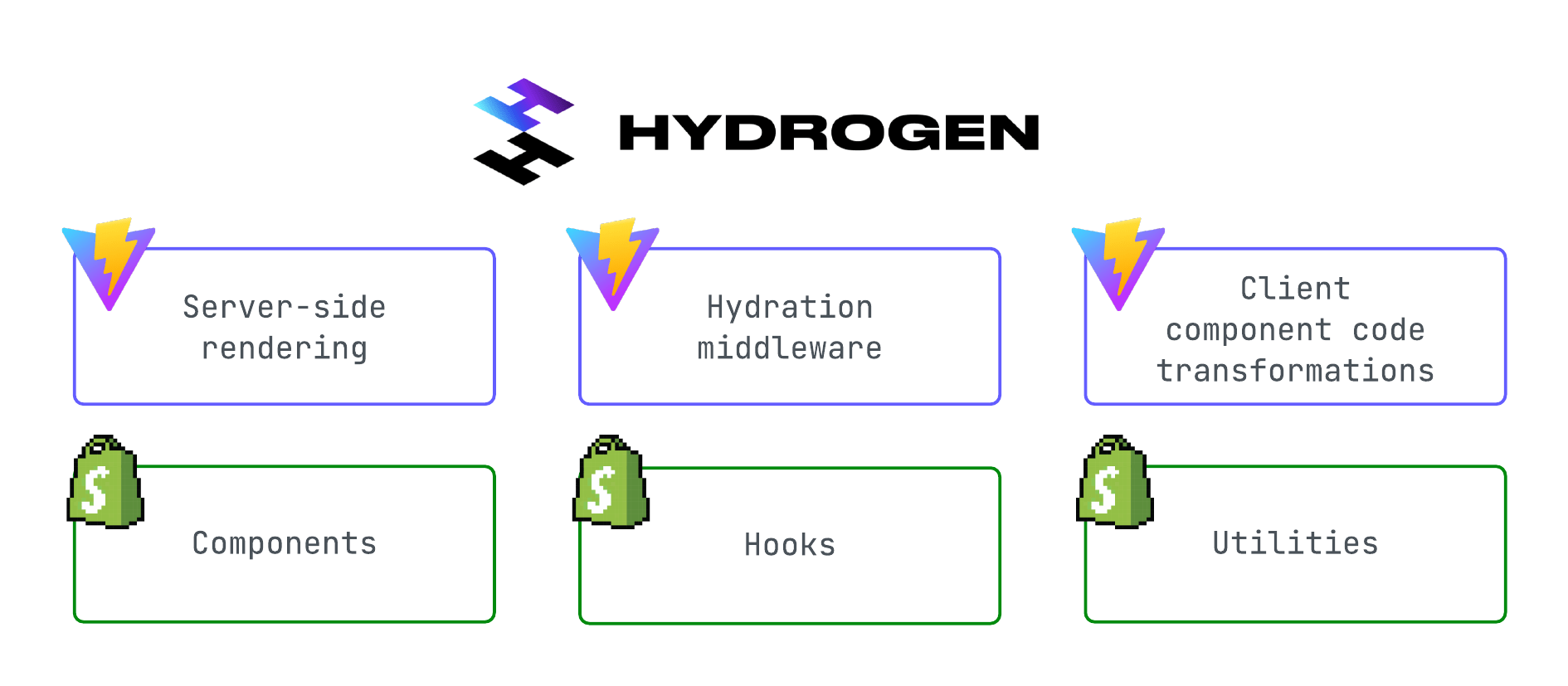 Hydrogen Framework