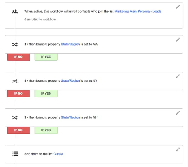 sales-blog-allineare-marketing-vendite.png
