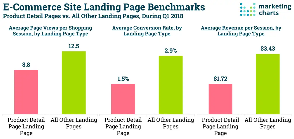 landing-pge vs pagine aprodotto.png