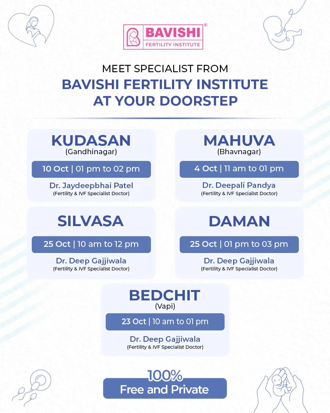 General fertility camp — Bavishi Fertility Institute
