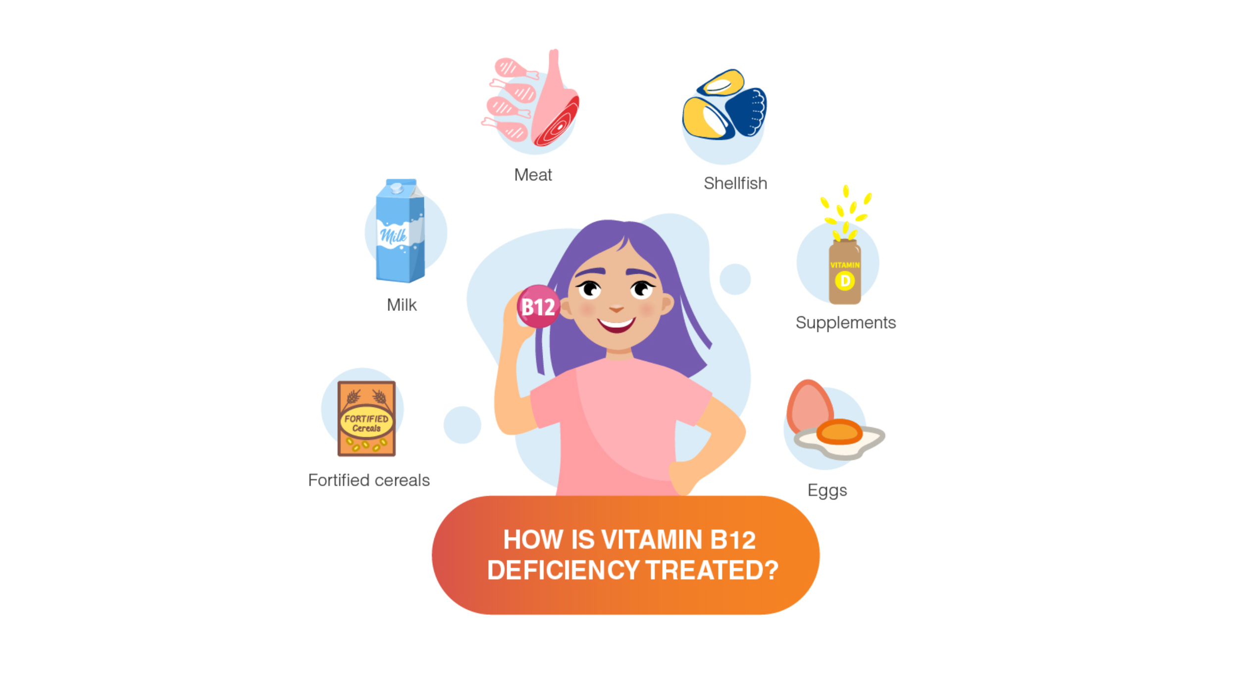 Vitamin B12 Deficiency