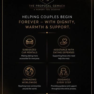 Proposal Gemach