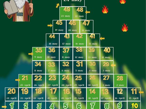 Chart of Counting of The Omer