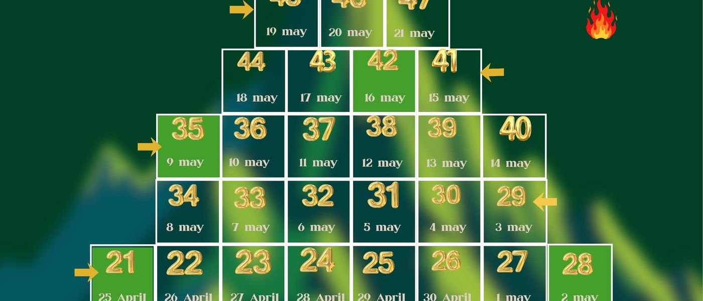 Chart of Counting of The Omer