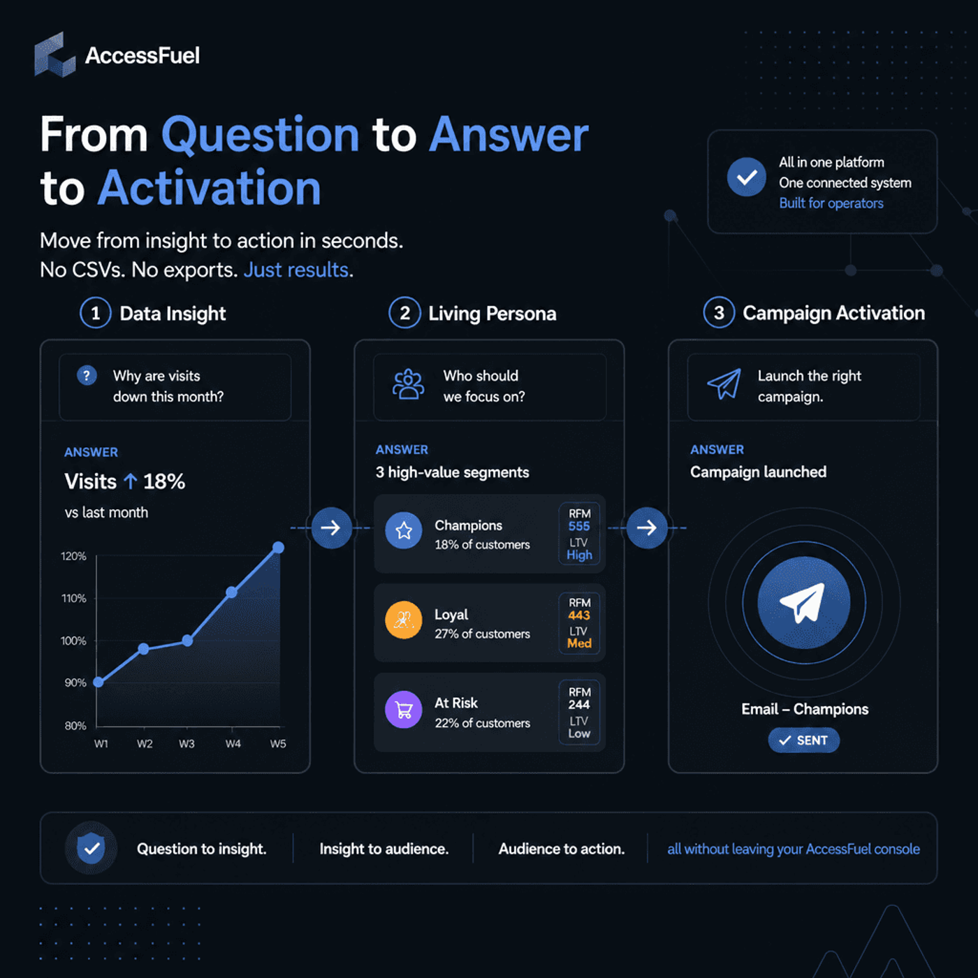Illustration for Your Data is Talking, But You’re Not Listening