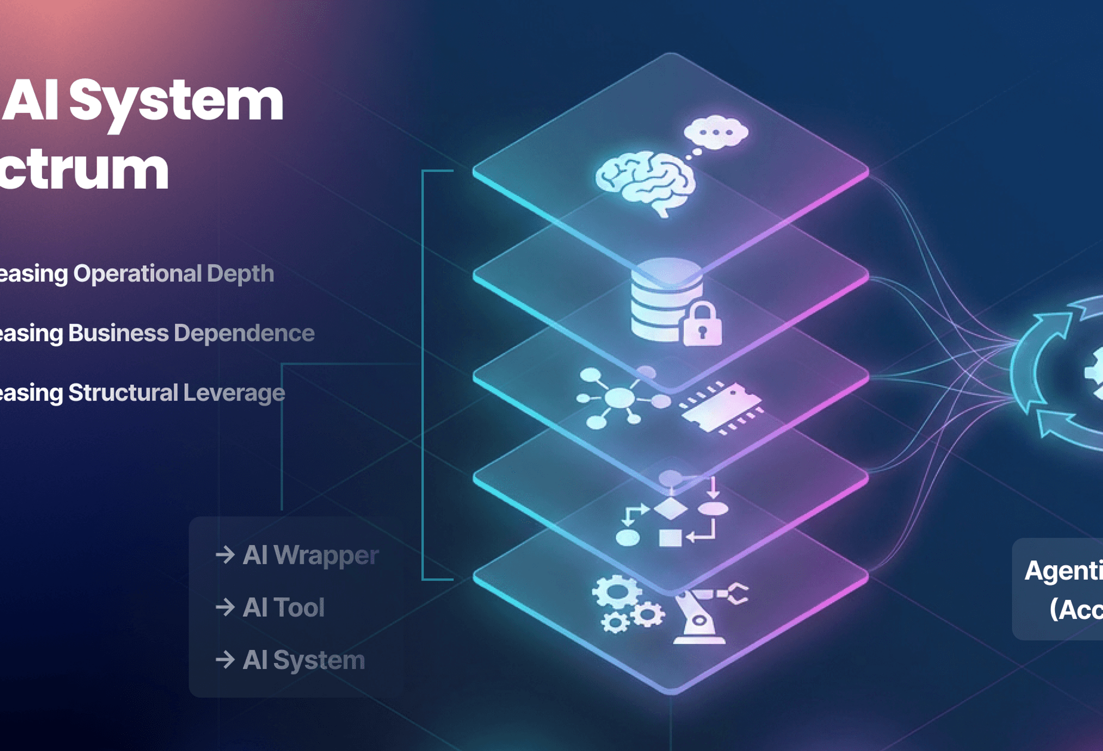 The AI System Spectrum cover image