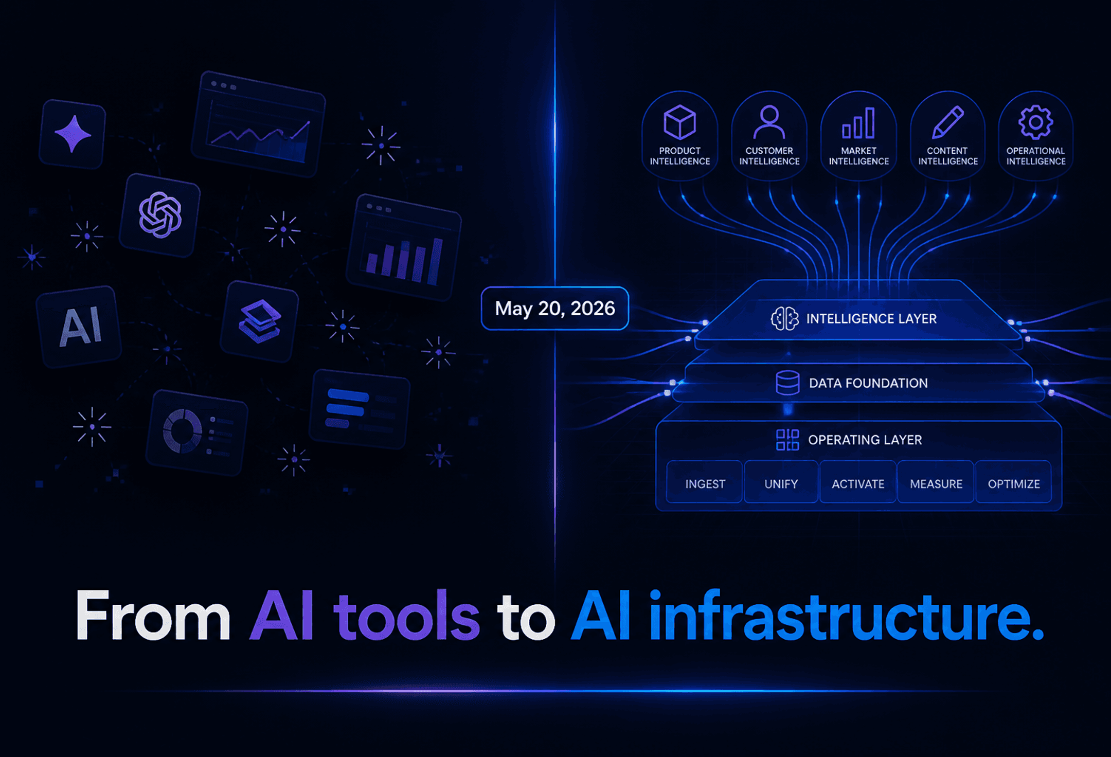 May 20th Changed Everything: Why Agentic AI for eCommerce Brands Is Now an Infrastructure Decision cover image