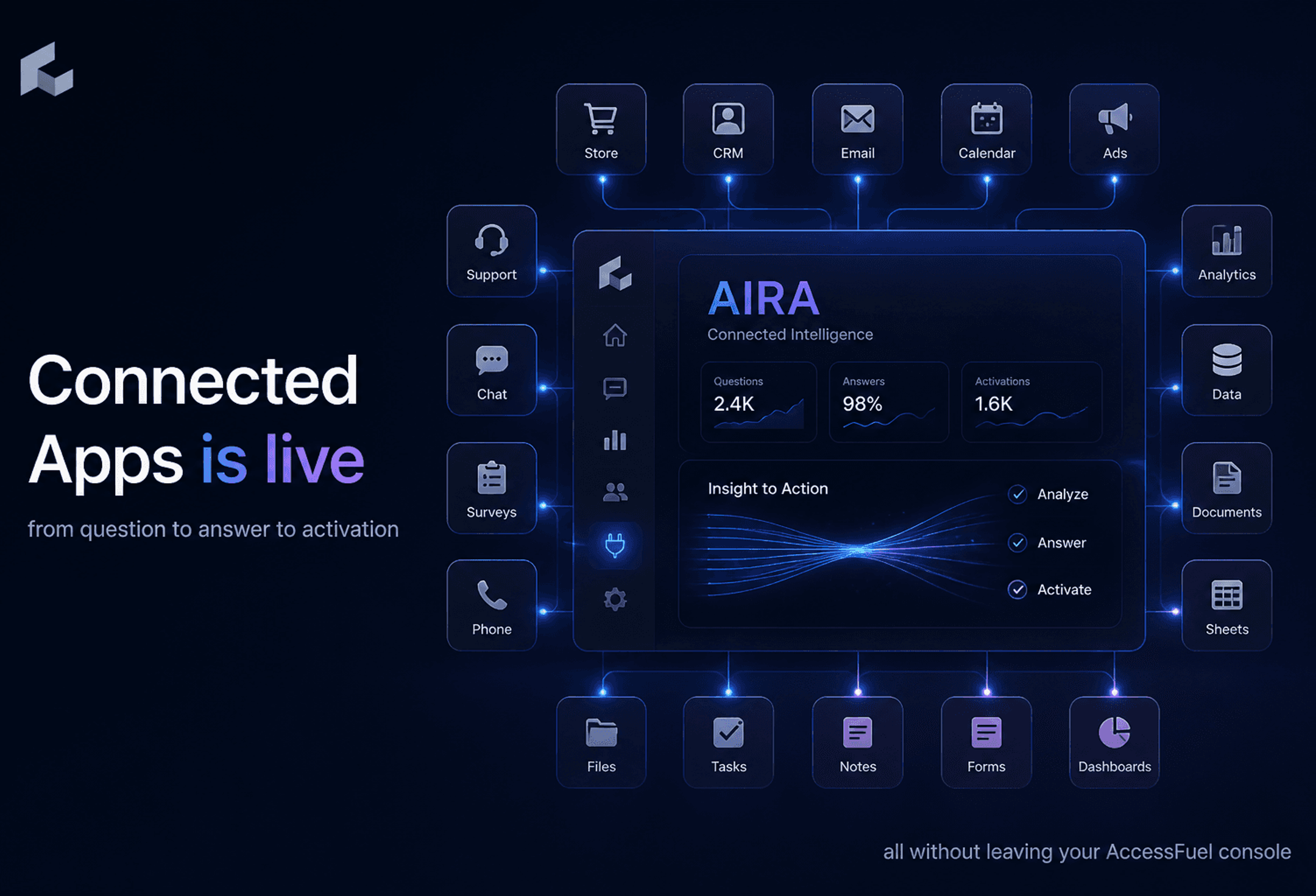 Connected Apps is live... All Your Tasks, Done For You by AIRA. cover image