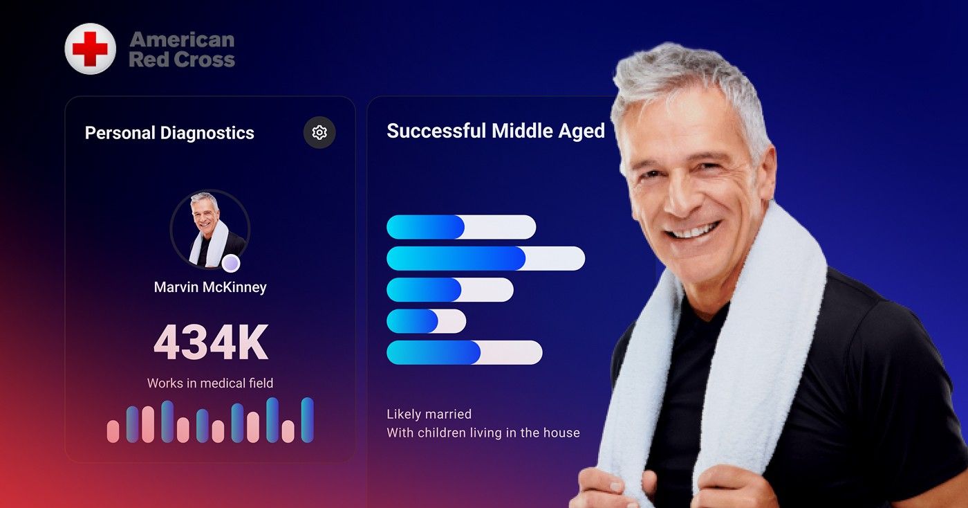 Empowering the American Red Cross with Audience Intelligence