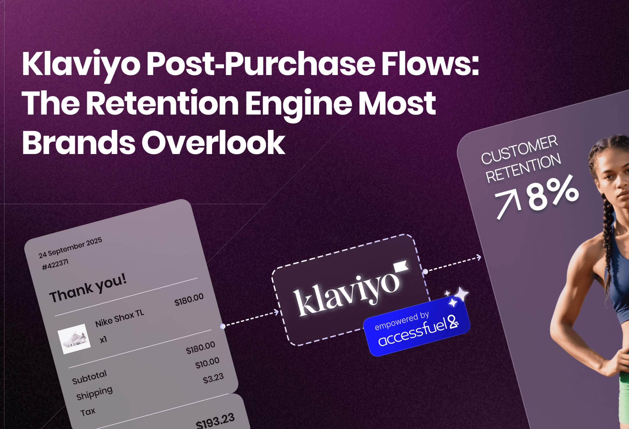 Klaviyo Post-Purchase Flows: The Retention Engine Most Brands Overlook cover image