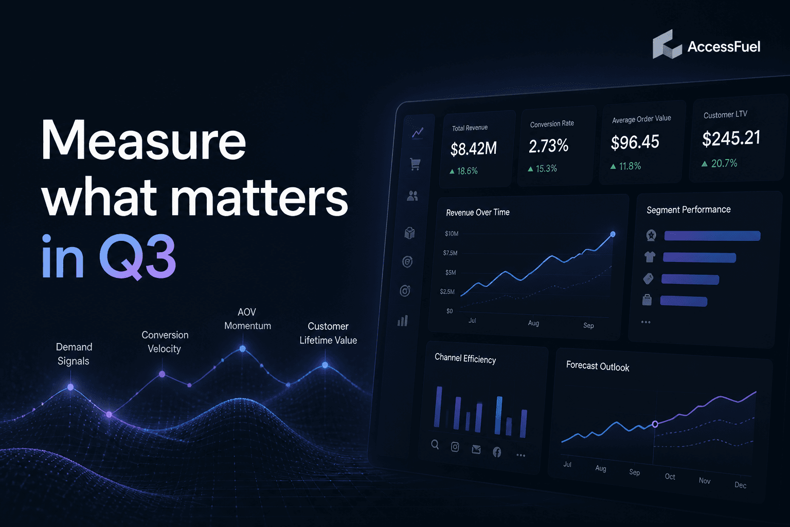 What KPIs Actually Matter for Ecomm in Q3, and Which Ones Are Distracting You cover image