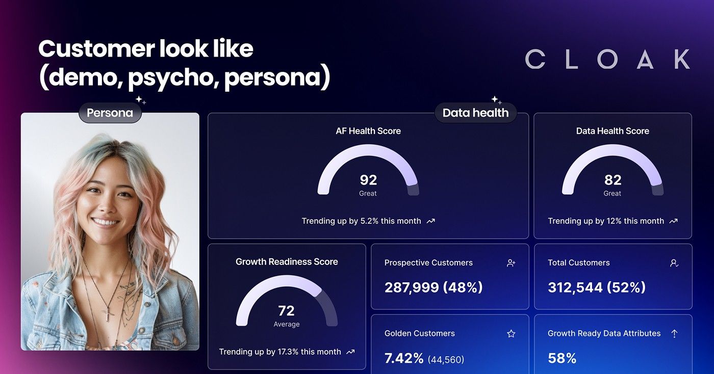 From Guesswork to Growth: How AccessFuel Helped Cloak See the Customer Clearly — and Build What’s Next