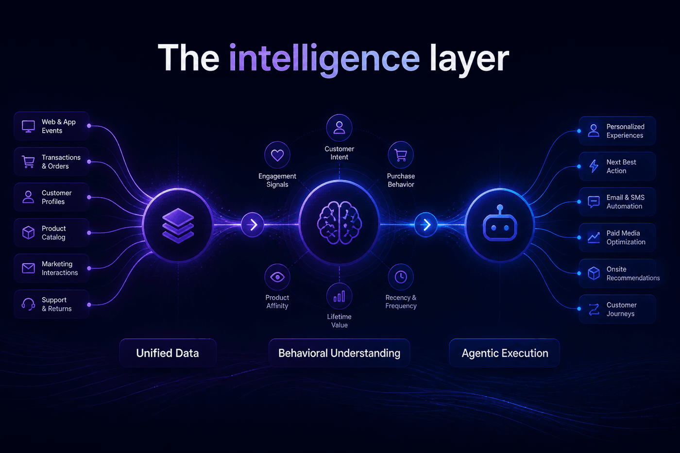 Illustration for May 20th Changed Everything: Why Agentic AI for eCommerce Brands Is Now an Infrastructure Decision