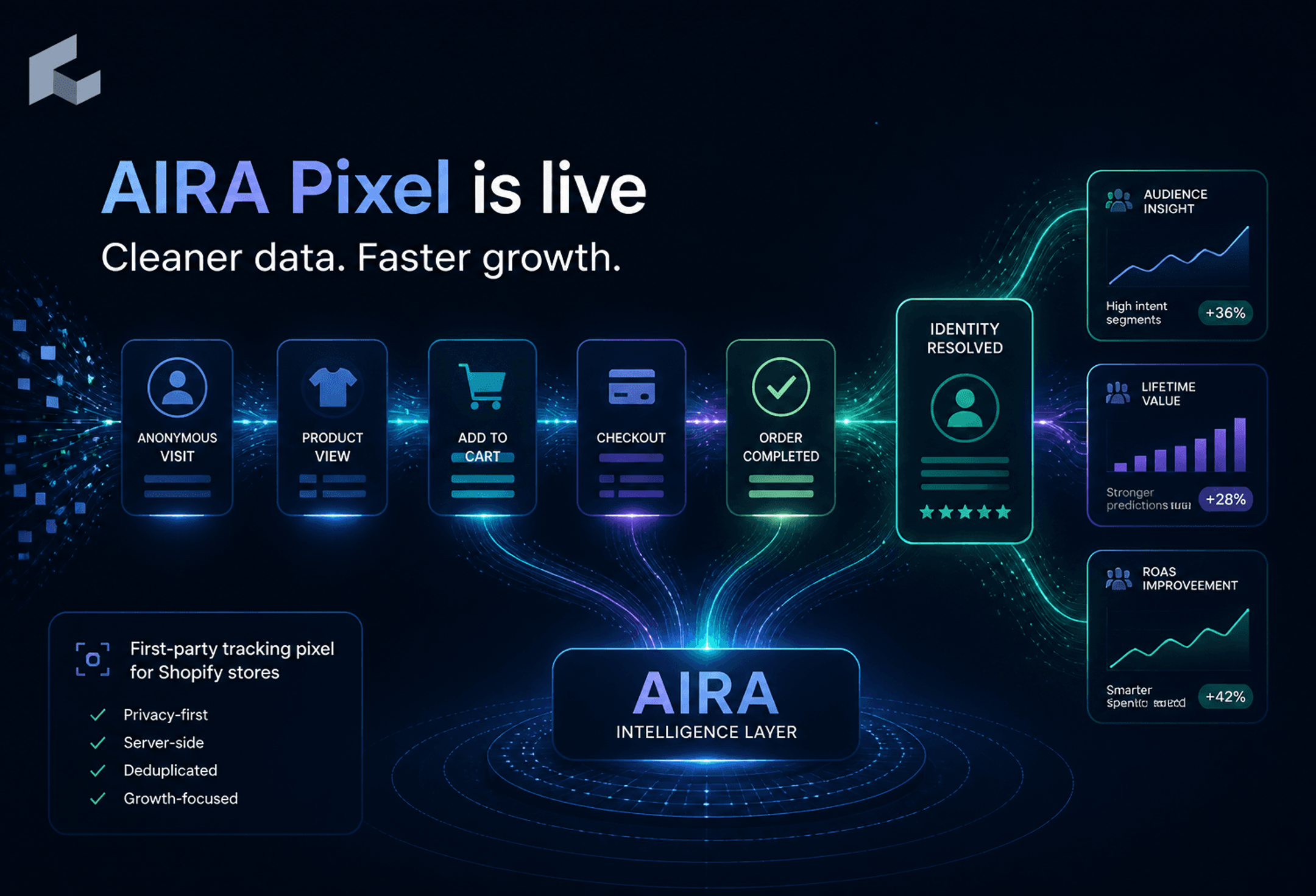 Tracking the Complete Buyer Journey with AIRA Pixel cover image