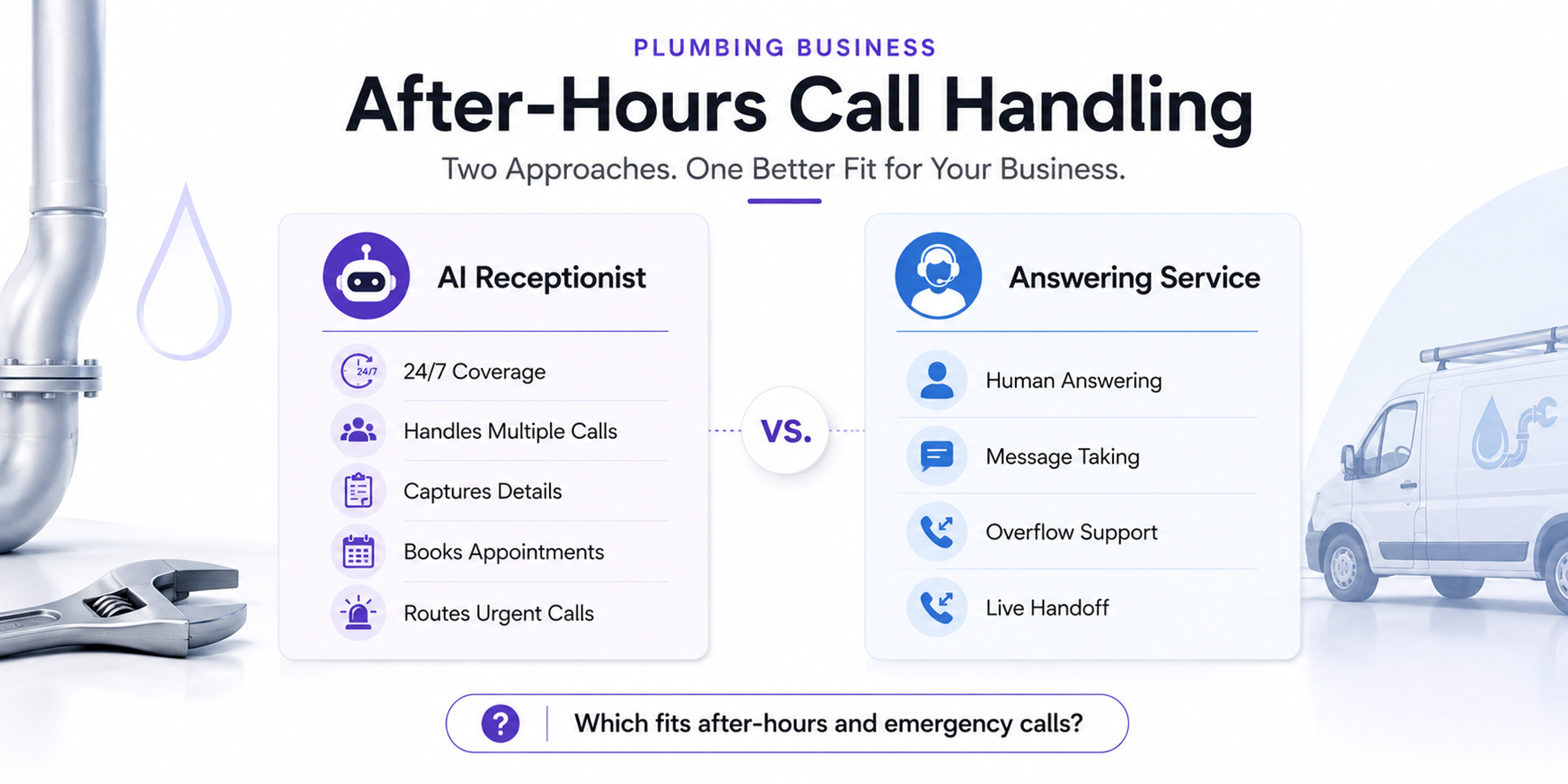 AI Receptionist vs Answering Service for Plumbers: Which Fits After-Hours and Emergency Calls?