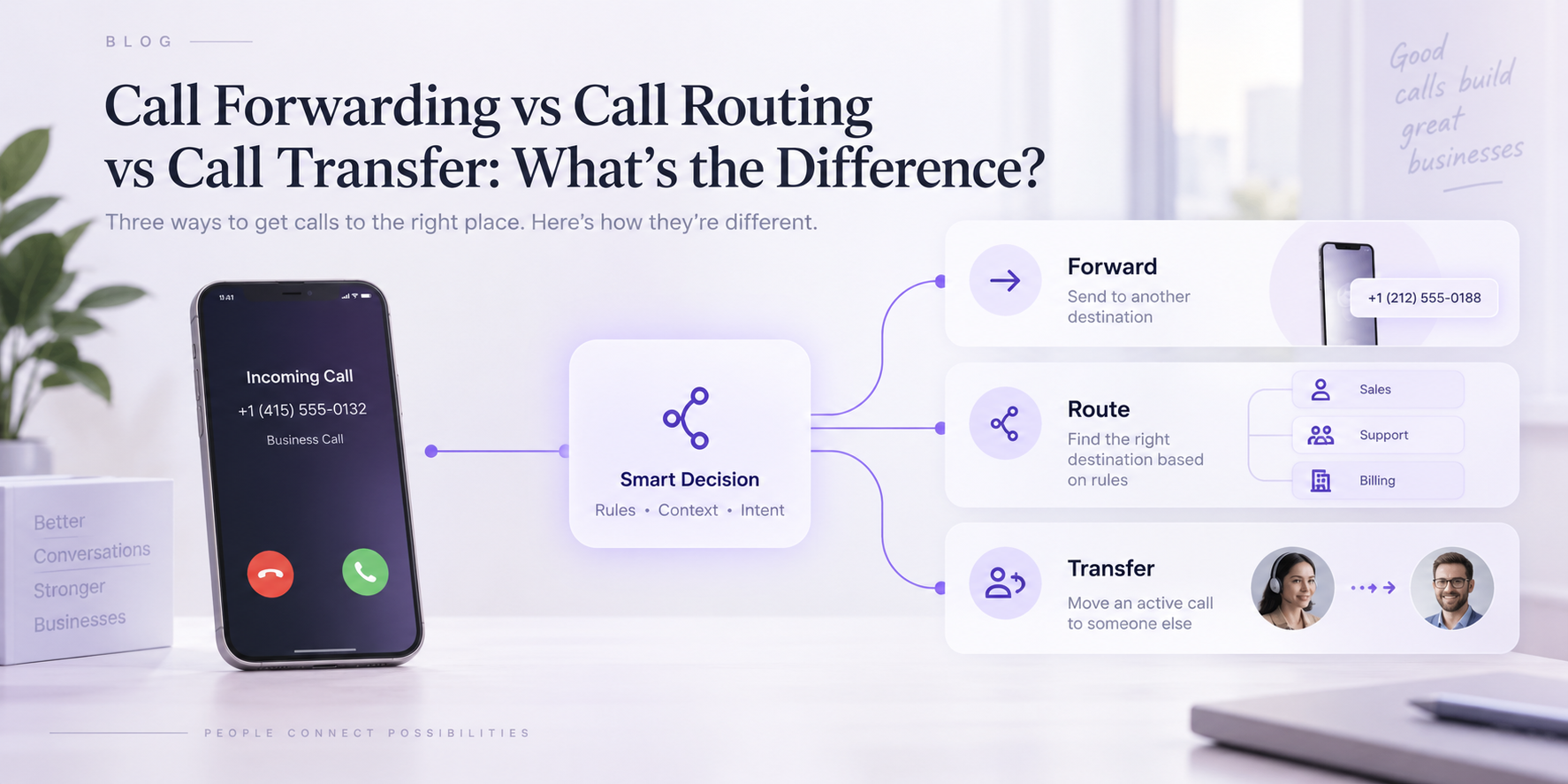 Call Forwarding vs Call Routing vs Call Transfer: What’s the Difference?
