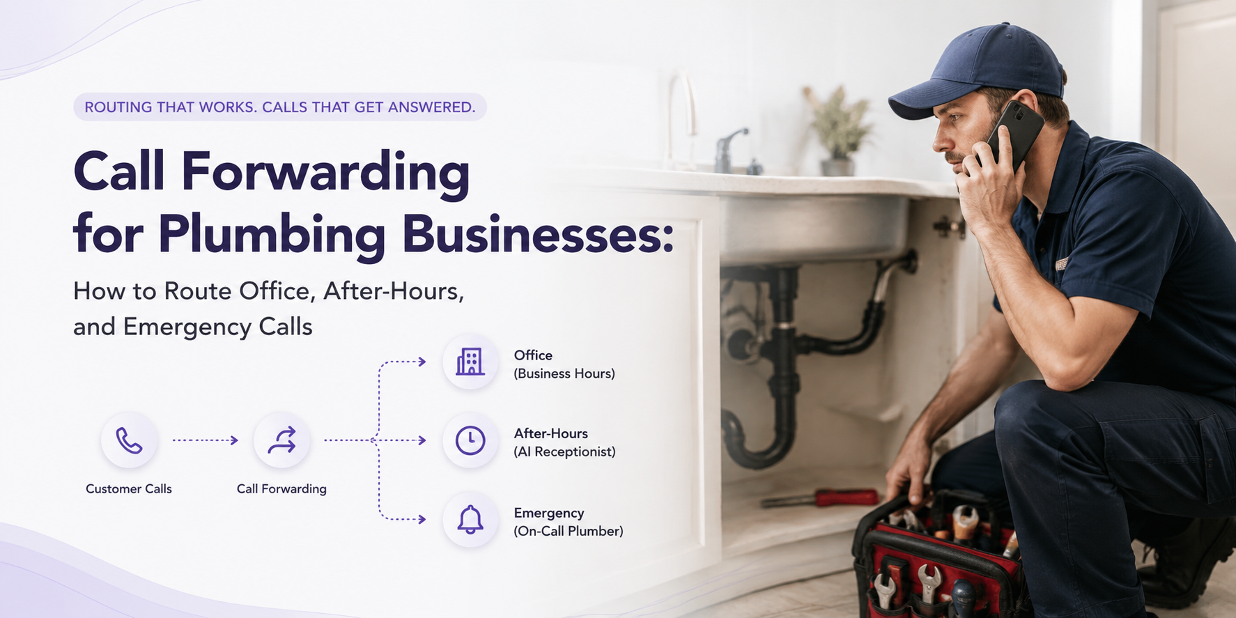 Call Forwarding for Plumbing Businesses: How to Route Office, After-Hours, and Emergency Calls