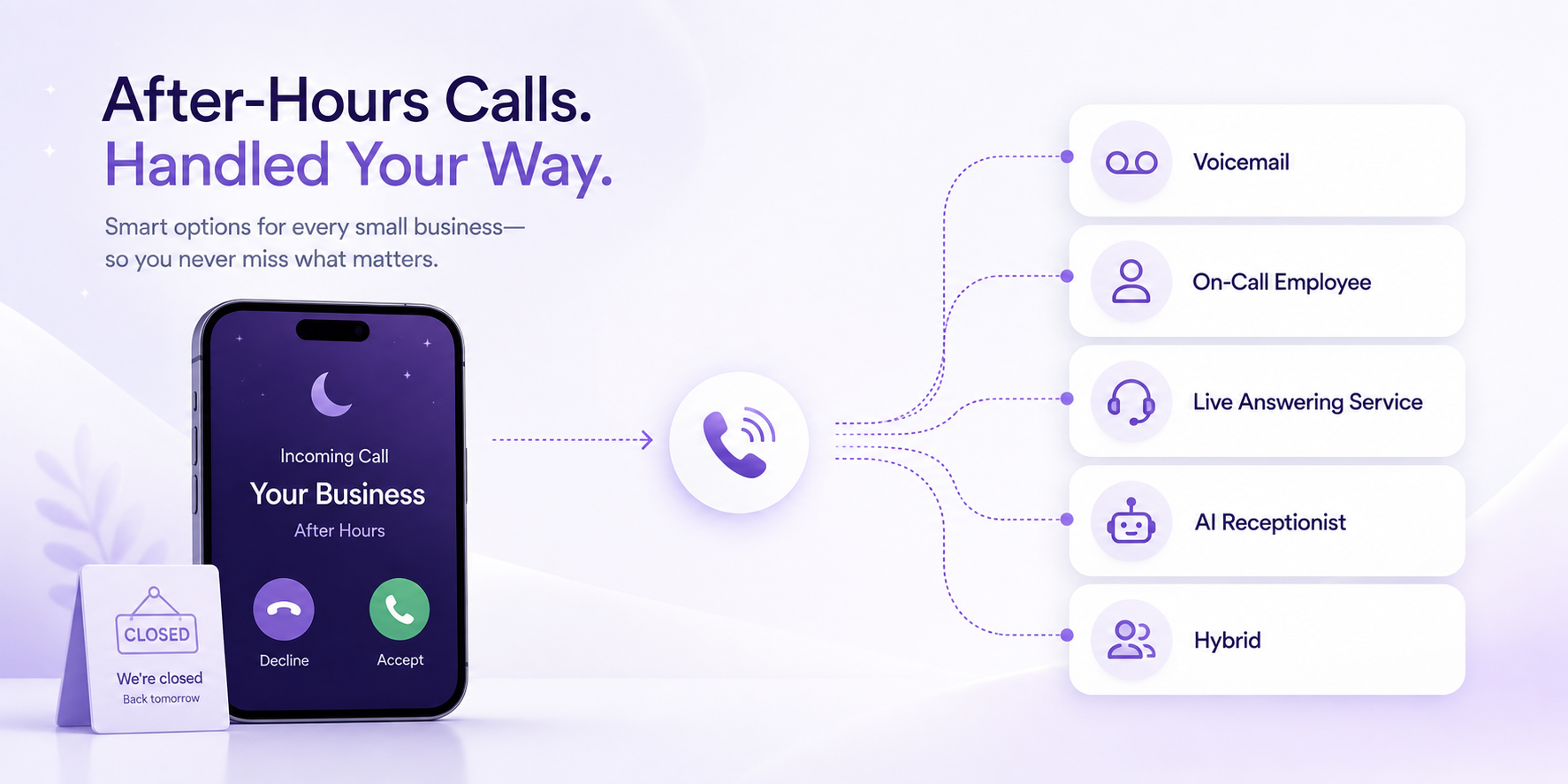 After-Hours Phone Answering for Small Businesses: Options, Costs, and How to Choose