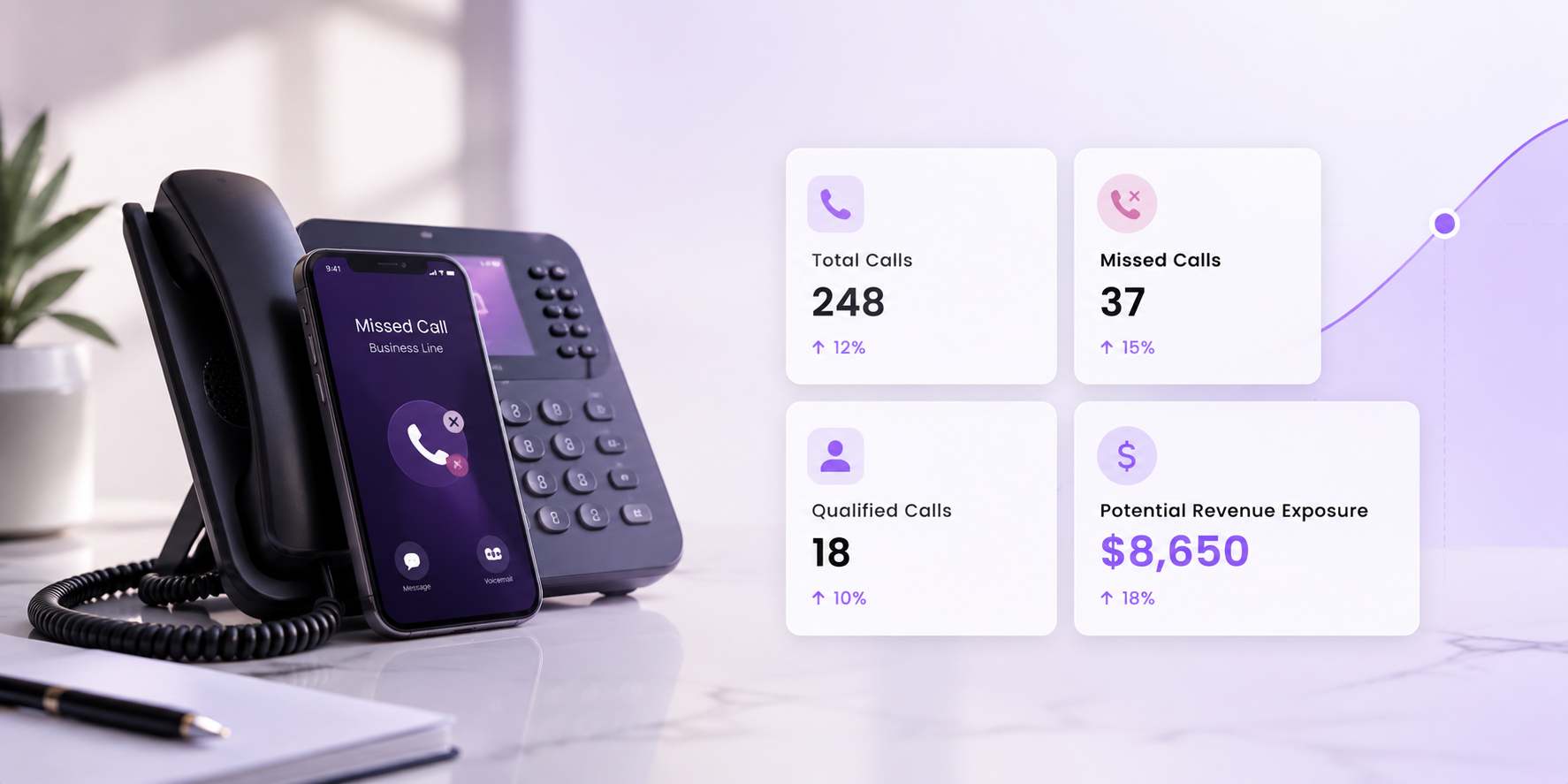 How Much Do Missed Calls Cost a Small Business? A Practical Cost Calculator