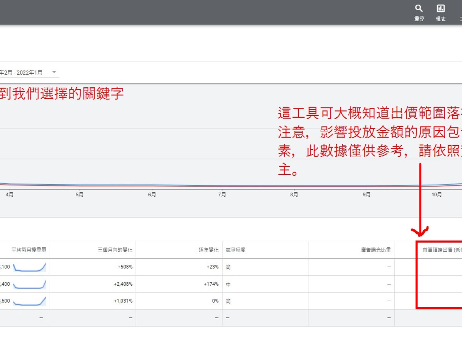 【2023年】關鍵字規劃工具,圖文並茂版