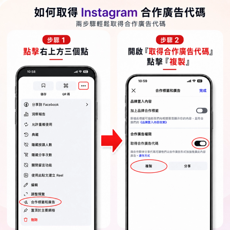 文章圖片