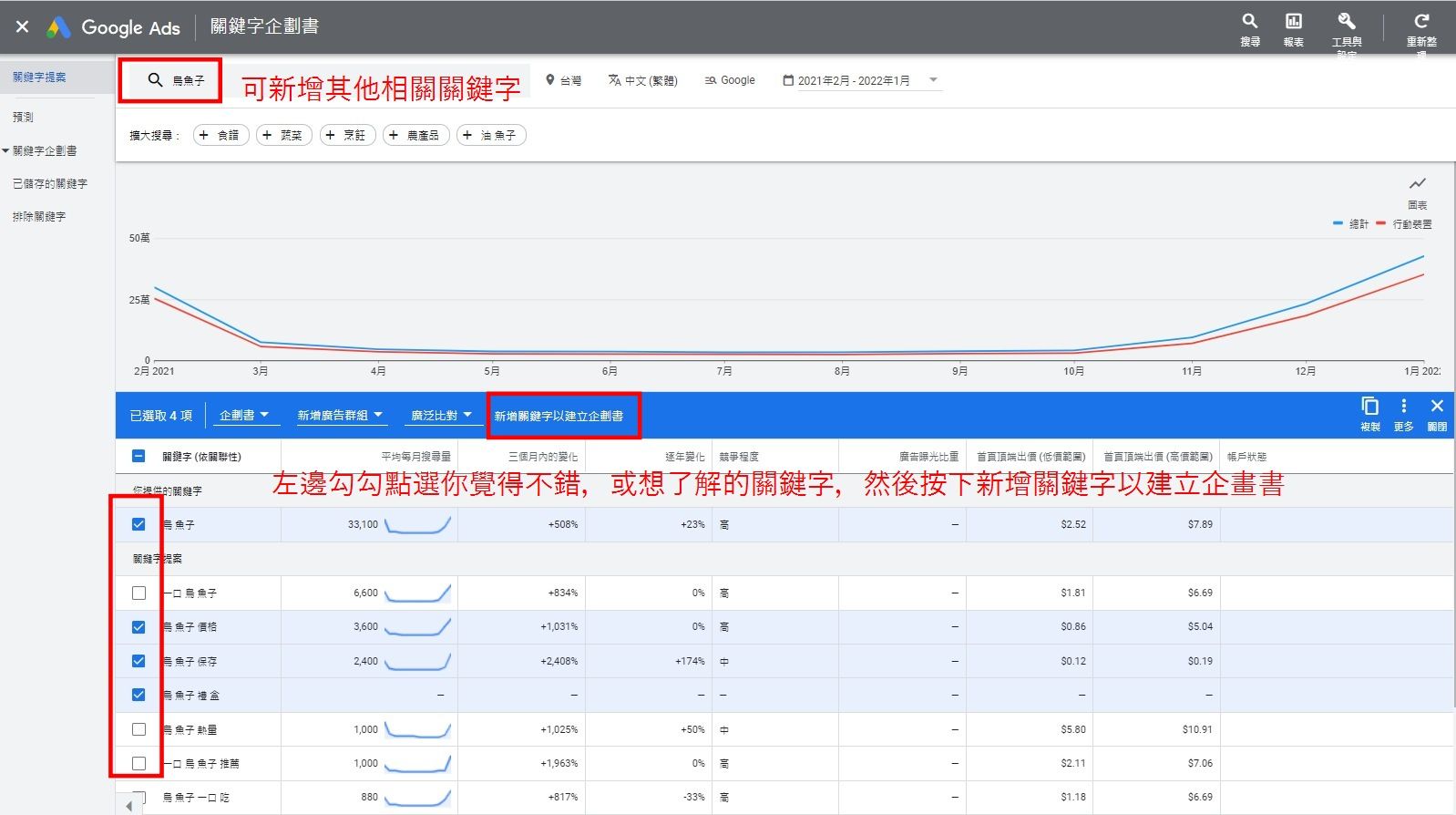 【2023年】關鍵字規劃工具，圖文並茂版