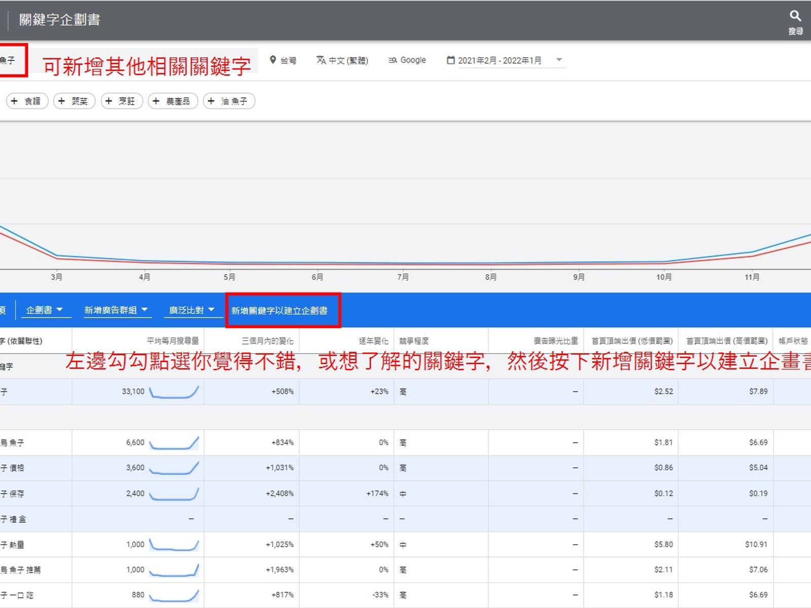【2023年】關鍵字規劃工具,圖文並茂版