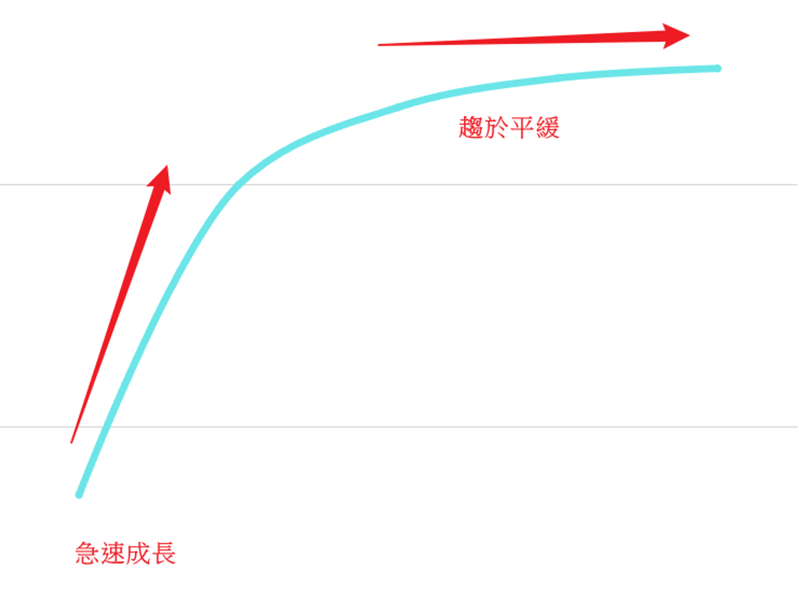 邊際效用上限
