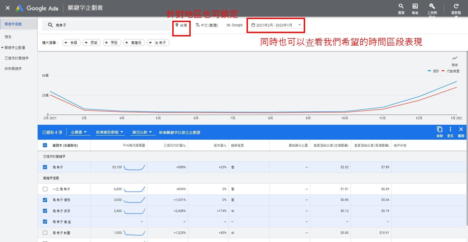 【2023年】關鍵字規劃工具，圖文並茂版