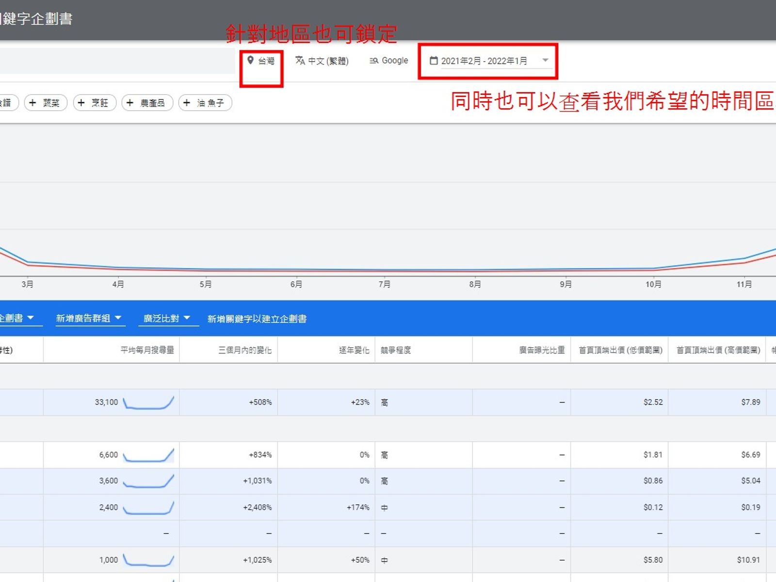 【2023年】關鍵字規劃工具,圖文並茂版