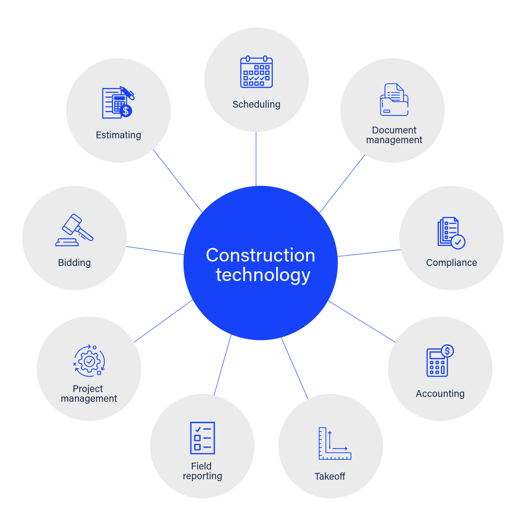 Construction tech stack infographic