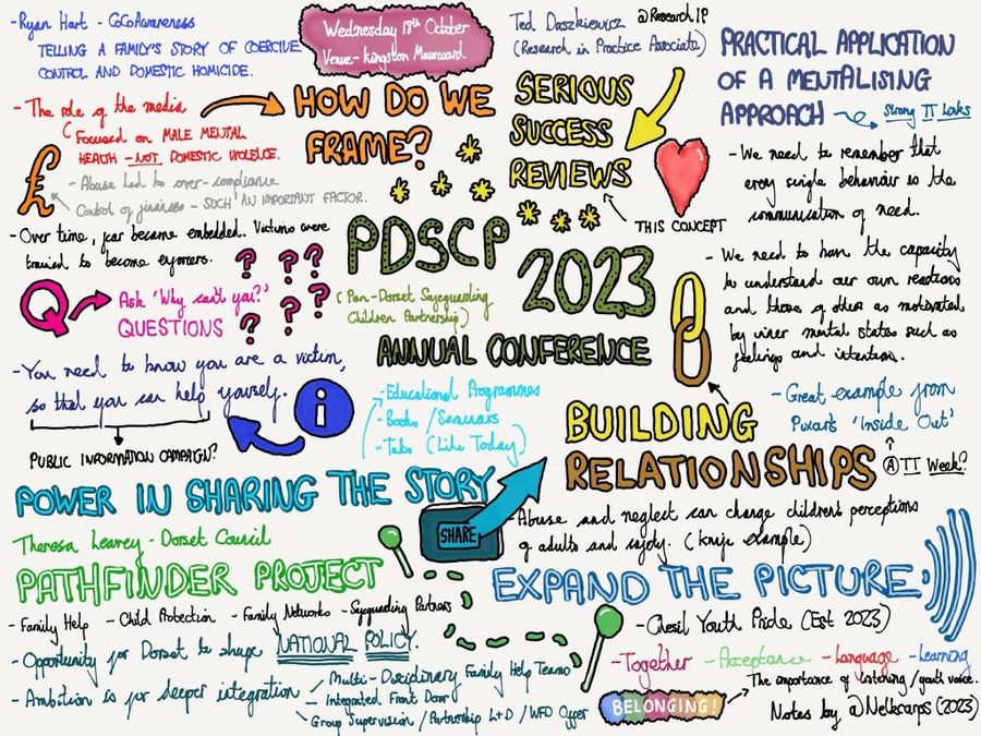 Hand-drawn sketchnotes capturing the themes of the PDSCP 2023 annual conference