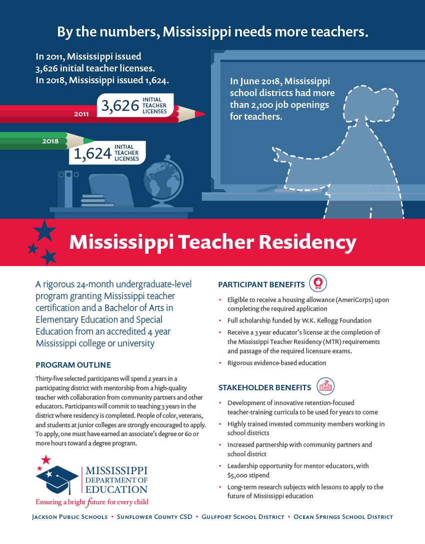 Mississippi Department of Education Mississippi Teacher Residency