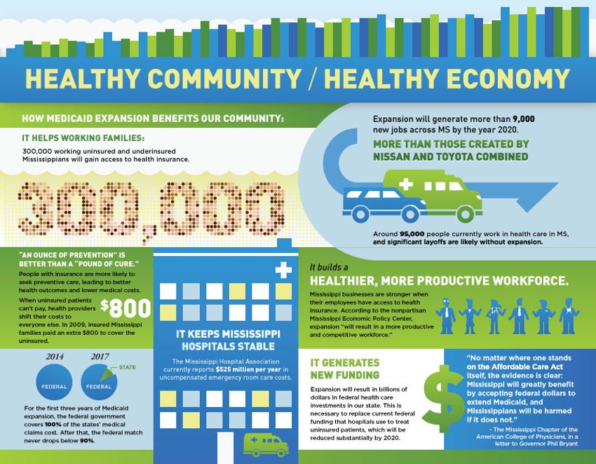 Mississippi Health Advocacy Program Infographic