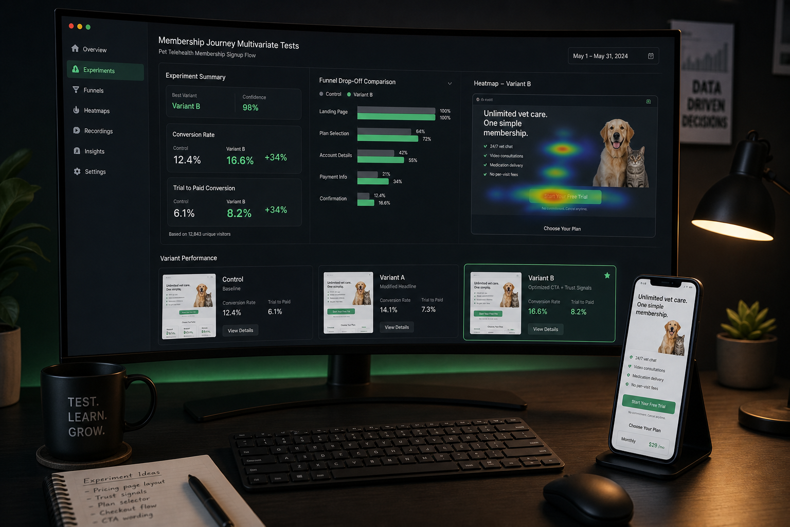 Membership journey multivariate CRO tests on a monitor beside a pet telehealth signup phone